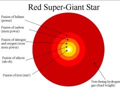 What makes a Red Super Giant instead of a Red Giant Star?