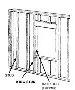 A vertical wood framing member, also referred to as a wall stud, attached to the
horizontal sole plate below and the top plate above. Normally 2 X 4's or 2 X 6's, 8' long
(sometimes 92 5/8"). One of a series of wood or metal vertical structural me...