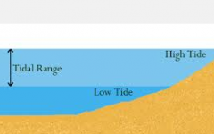 Tidal range