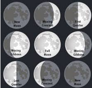 Waxing moon phases