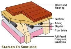 A rough floor over which a finished floor, flooring material, or carpet is laid.