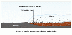 Material that is deposited directly by the ice.