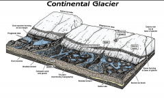 Large Ice Sheets
 
Such as those found in Greenland and Antartica