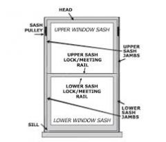 Is the top movable panel or "sash" that form a frame to hold panes of glass.