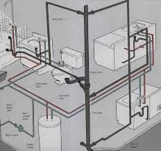 A pipe above a waste pipe or soil pipe that allows gas to escape from the system.