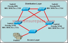 Refer to the exhibit. Which switch provides the spanning-tree designated port role for the networksegment that services the printers?