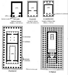 

expansion in size and
addition of the peristyle
(Archaic period)