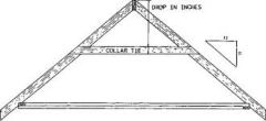 A board used to prevent the roof framing from spreading or sagging.
