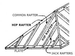 The rafter extending from the wall plate to the ridge and forming the angle of a hip roof.