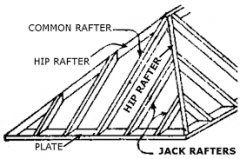 A rafter having less than the full length of the roof slope, as one meeting a hip or a valley.