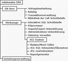 Datenbank-Kern und Werkzeuge