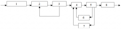 Which involves making UML Sequence diagrams?