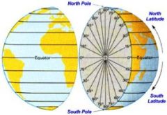 •Equator is 0° latitude
•Measure degrees north and south
•Also called parallels
•North Pole is 90°N (+)
•South Pole is 90°S (-)
•Tropics/Circles