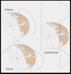 Planar (Azimuthal)
Cylindrical (Mercator)
Conical