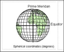 – Geographic coordinate system
– Based on spherical coordinates
– Degrees of latitude and longitude