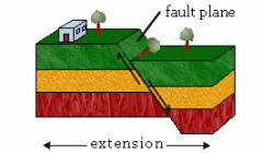 What type of fault is depicted in the image?