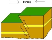 What type of fault is depicted in the image?