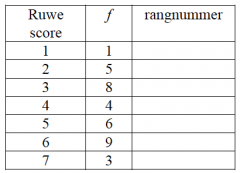 Bereken het rangnummer voor de onderstaande tabel.