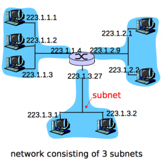 device interfaces with same subnet part of IP address

can physically reach 
each other without 
intervening router
