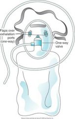 NON-REBREATHER MASK. A non-rebreather mask provides the highest concentration of the low-flow systems and can deliver an Fio2 greater than 90%, depending on the client's breathing pattern. The non-rebreather mask is used most often with deteriorating resp