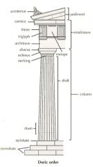 ___ of Greek Temple: 

entablature (beam) and pediment (gable)