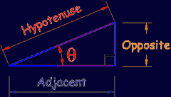 Opposite divided by hypotenuse