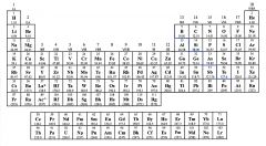 Identify the Transition Metals