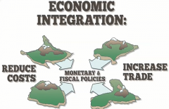 

Preferential Trade Area, 

Free Trade Area, 

Customs Union, 

Common Market, 

Economic Union and 

Monetary Union