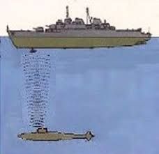 The submarine could find the ship using their sonar.  