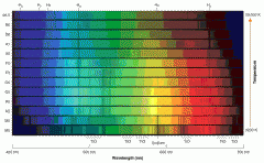 Several stellar spectra are seen here. Which spectral type has the strongest (darkest) hydrogen absorption lines?