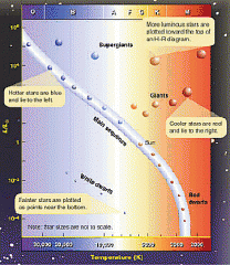 The sun's spectral type is G2. What is the sun's luminosity class?