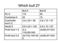 Bull A = producing more profitable offspring (higher PLI value) --> More in demand, so semen more expensive. 

(a) Calculate cost for replacement heifer. (If already calculated # straws semen necessary for replacement heifer in a specific herd, multiply