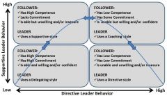 the leader assumes a directive, coaching, supporting, or delegating style based on the situation (or task) and the follower’s development level (DL)