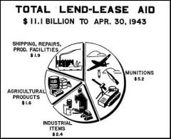 What was the Lend-Lease Act?