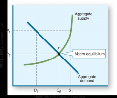 equilibrium (macro):