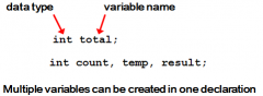 A variable is a name for a location in memory used to hold a data value.

A variable must be declared by specifying the variable's name and the type of information that it will hold