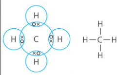 The atoms share electrons to have full outer shells. In the diagram to the right, the '-' between elements means a covalent bond, i.e. H-C