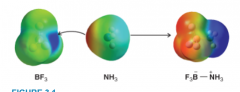 BF3 has substantial positive charge on boron atom
NH3 has negative charge located at nonbonding pair
Nonbonding electron fills boron's shell
Positive charge of product is localized near nitrogen
Negative charge of product is localized near boron t...