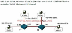 A. trunk mode mismatches 
B. allowing only VLAN 2 on the destination
C. native VLAN mismatches 
D. VLANs that do not correspond to a unique IP subnet