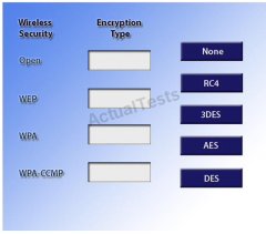 Drag and drop the following encryption standards to the appropriate wireless standard. Tokens
may be used more than once and all placeholders must be filled.