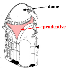 a constructive device permitting the placing of a circular dome over a square room or an elliptical dome over a rectangular room
