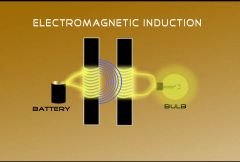 the process by which an electric current, an electric charge, or magnetism is produced in objects by being close to an electric or magnetic field