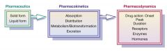 drug taken by mouth goes through three phases—pharmaceutic (dissolution), pharmacokinetic, and pharmacodynamic—as drug actions occur. In the pharmaceutic phase, the drug becomes a solution so that it can cross the biologic membrane. When the drug is admin