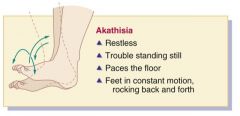 ncidence of akathisia occurs in approximately 20% of clients who take a typical antipsychotic drug. With this reaction, the client has trouble standing still, is restless, paces the floor, and is in constant motion (e.g., rocks back and forth). Akathisia 