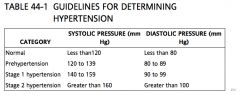 Blood pressure guidelines for determining hypertension have been revised and are contained in the Seventh Report of the Joint National Committee on Prevention, Detection, Evaluation, and Treatment of High Blood Pressure, or JNC 7. The purpose of these gui