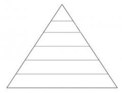List the classes in the social pyramid from highest to lowest.