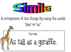A simile is a figure of speech that directly compares two different things, usually by employing the words "like" or "as" – also, but less commonly, "if", or "than".