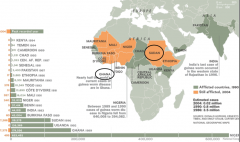 Sudan, Ghana, Niger & virtually nowhere else