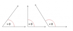 a. Dot Product
b. Vector Addition
c. Cross Product
d. Vector Subtraction