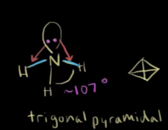 trigonal pyramidal- lone pair takes up more space than even H-atoms...push them away making their bond angles 107° (even smaller than 109.5°)

